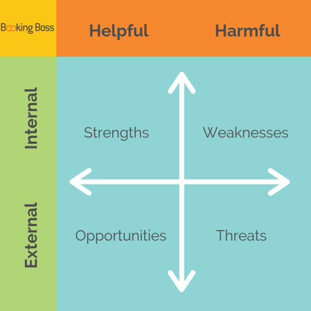 Tourism Market Positoning SWOT